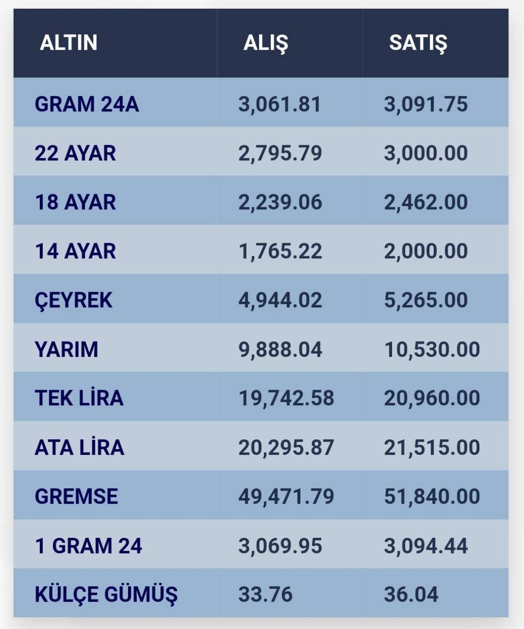 Konya’da altın fiyatları ve güncel döviz kurları I 10 Kasım 2024 8